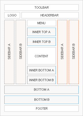 Module Positions